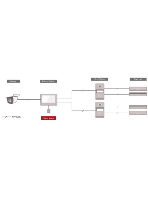 [KIFUTOTT] Hikvision DS-KIS101-P/Flush